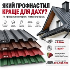 Профнастил для крыши, советы и рекомендации по выбору