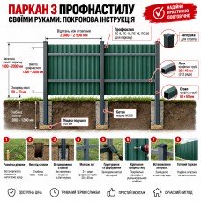 Забор из профнастила своими руками: пошаговая инструкция