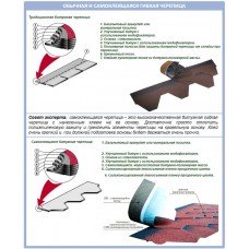 Свойства и виды модификаторов (СБС, АПП, Окисленый битум)
