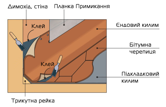 Планка примыкания для битумной черепицы