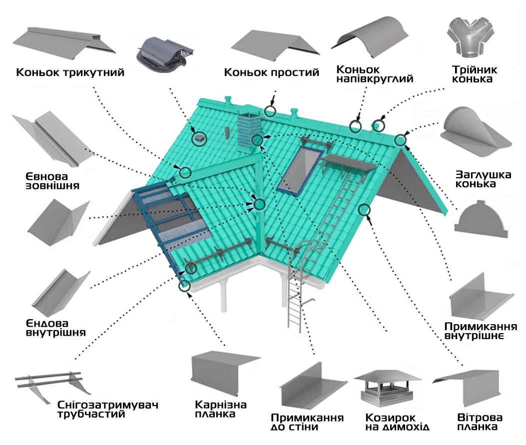 кровельные планки