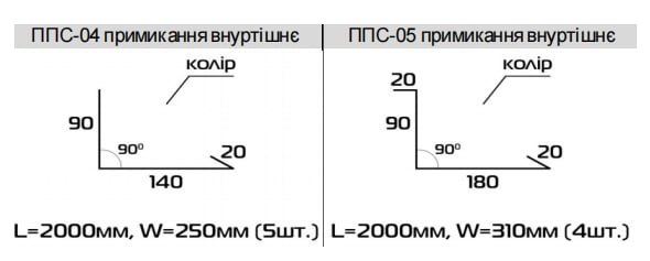 планка примыкания внутренняя