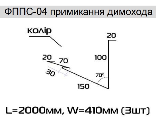 планка примыкания