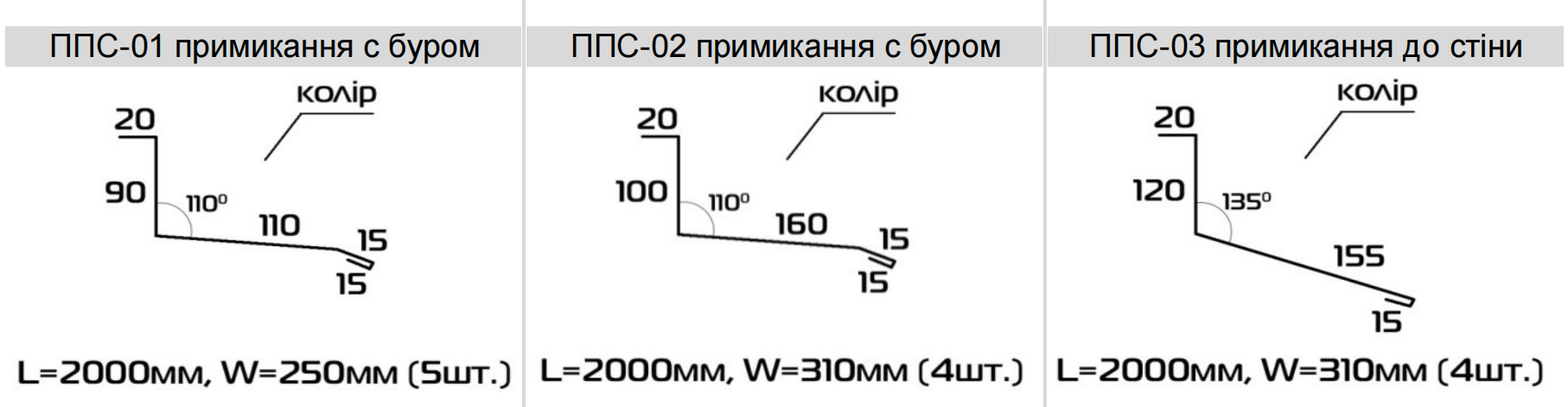 планка примикання покр