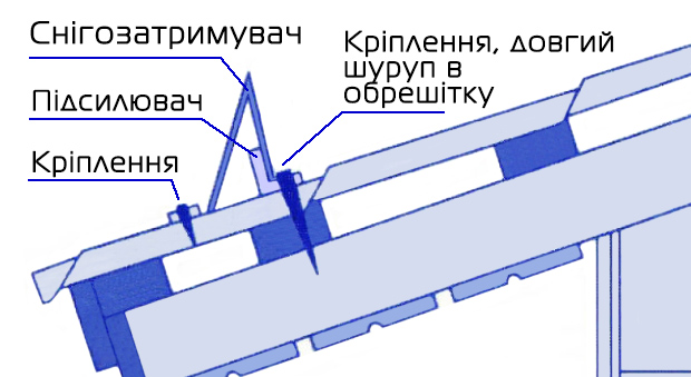 снегозадержатели