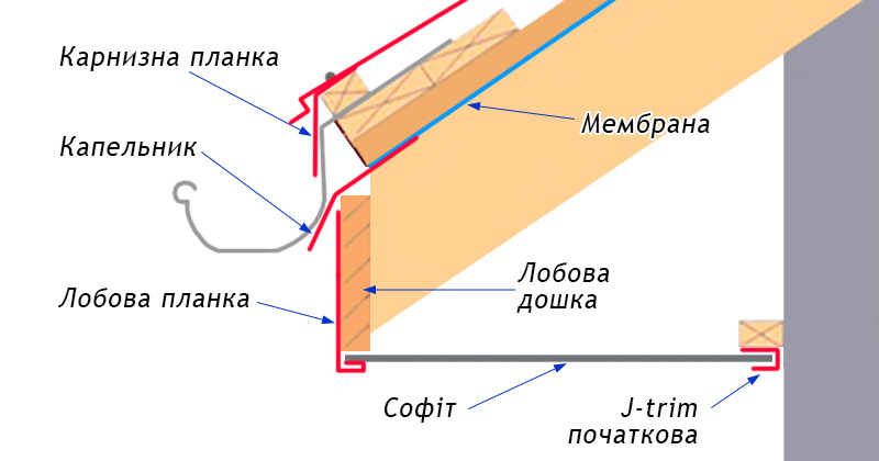 лобова планка