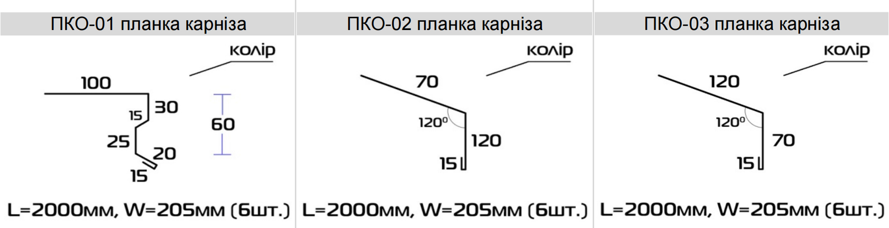 Карнизная планка