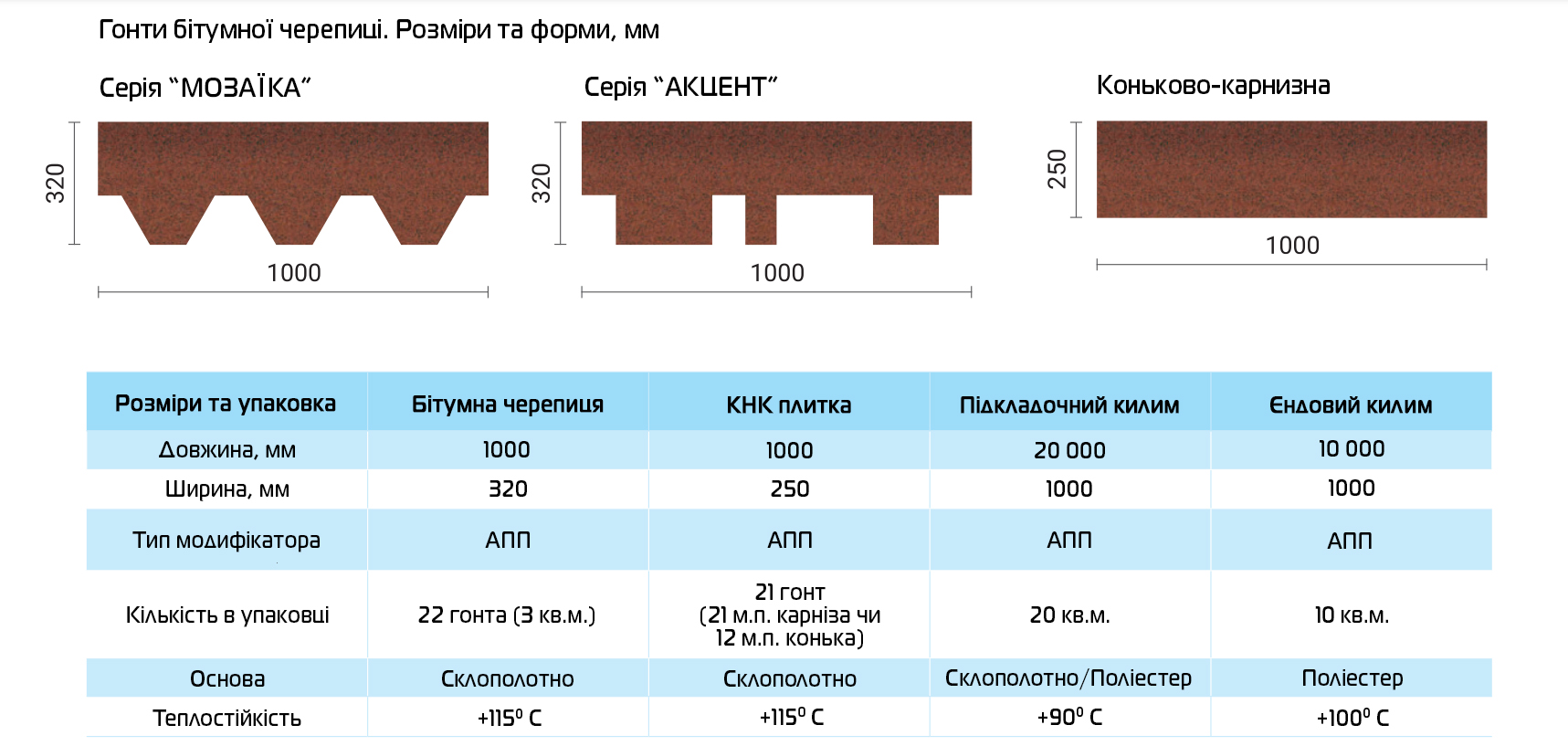 Розміри та форми Aquaizol