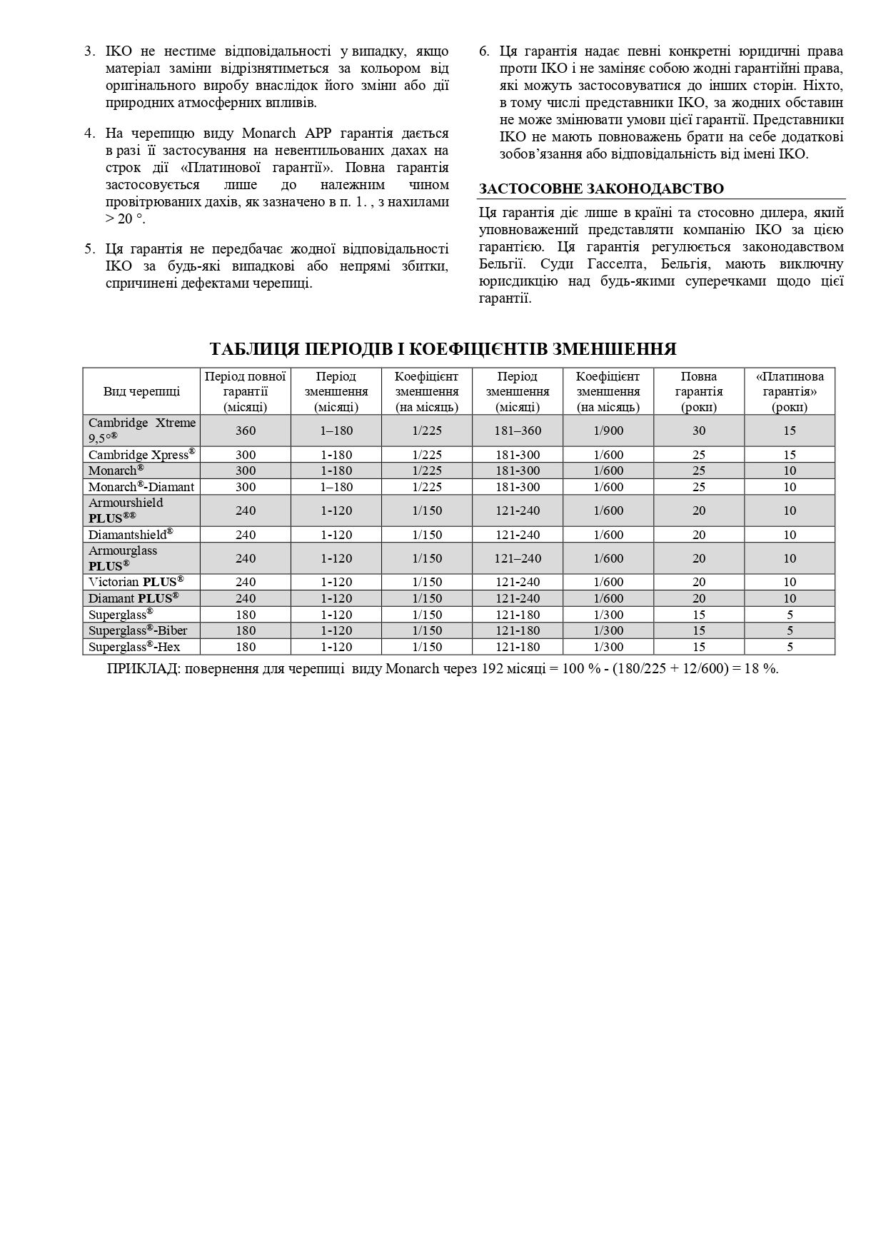 Гарантія на черепицю Айко