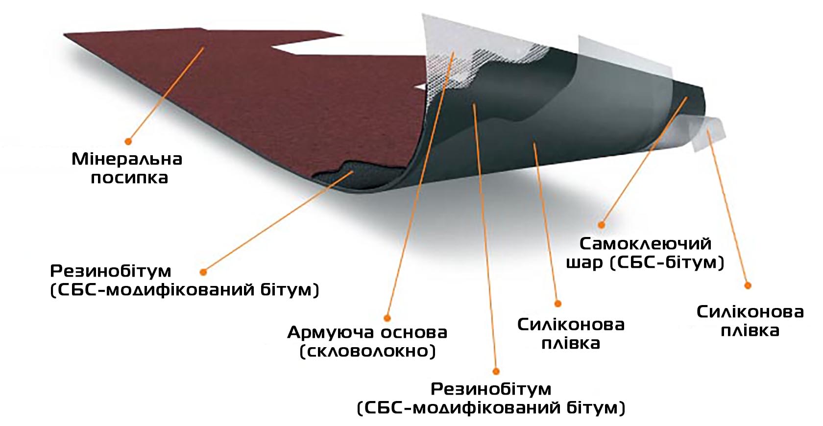 Структура Бітумна черепиця Керабіт