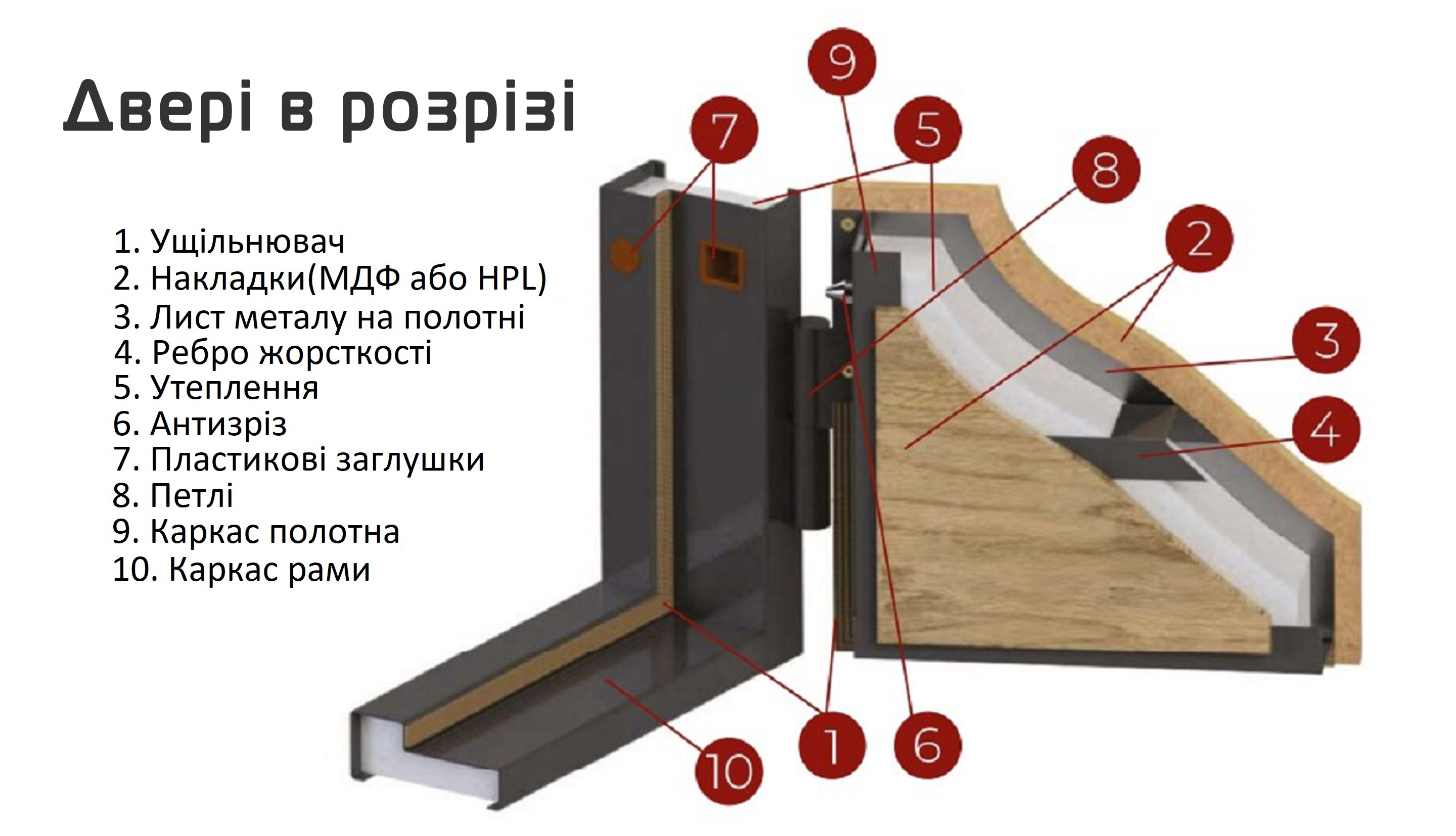 металеві вхідні двері