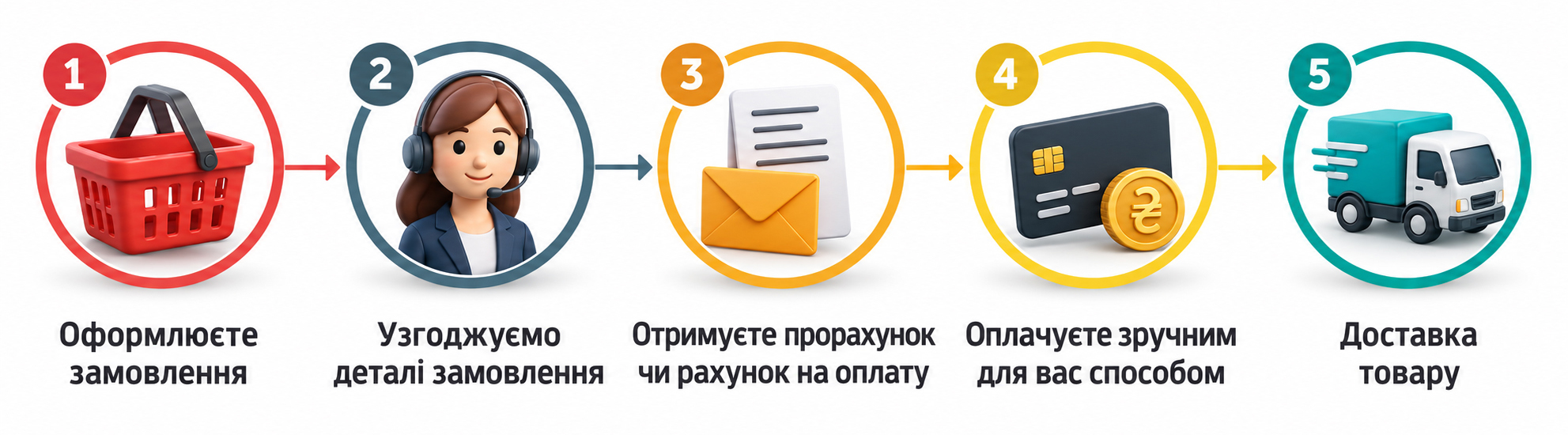 Способи оплати