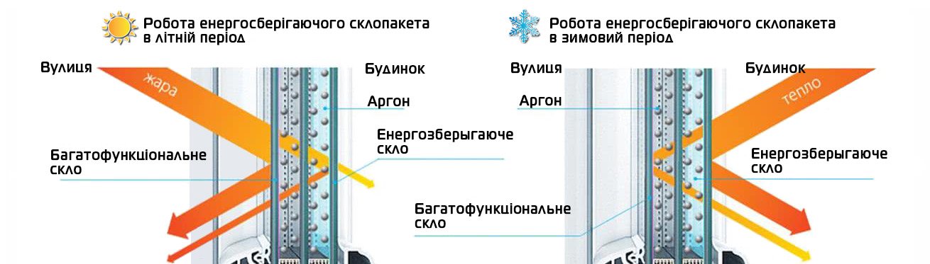 Двокамерне енергозберігаюче