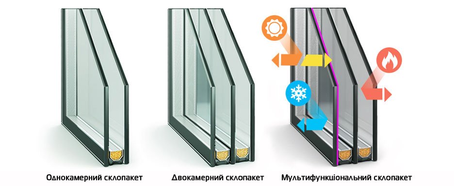 склопакет