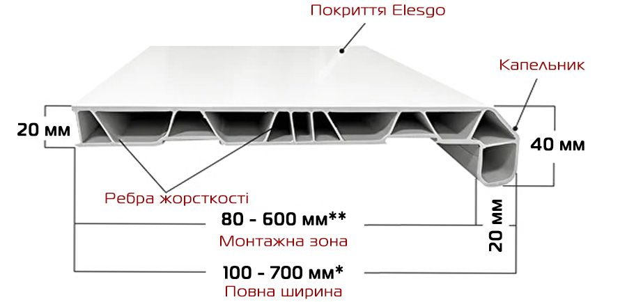 Подоконник Aliant