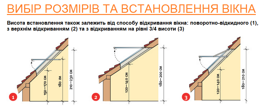 Основные правила проектирования