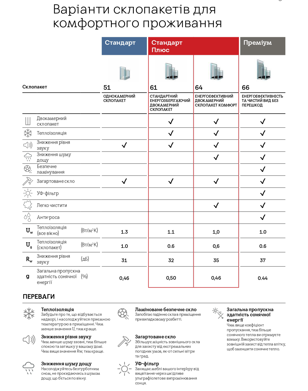 Мансардні вікна Velux
