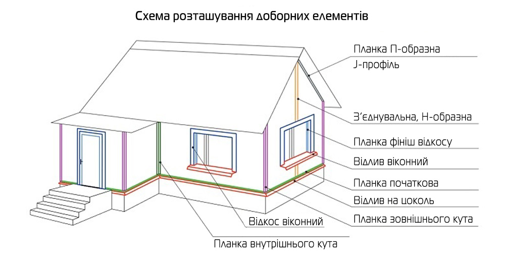як кріпити металевий сайдинг