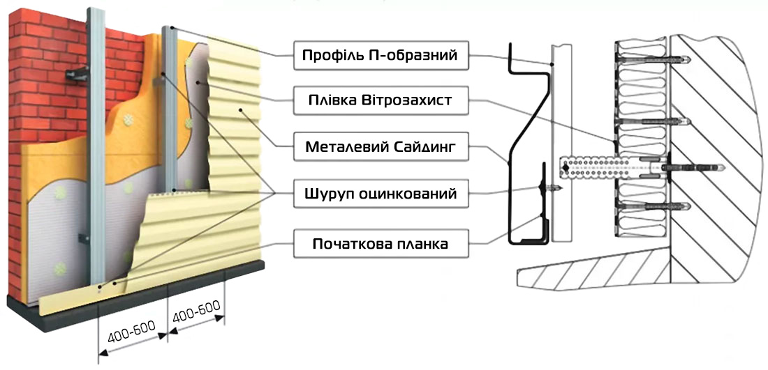 як кріпити металевий сайдинг
