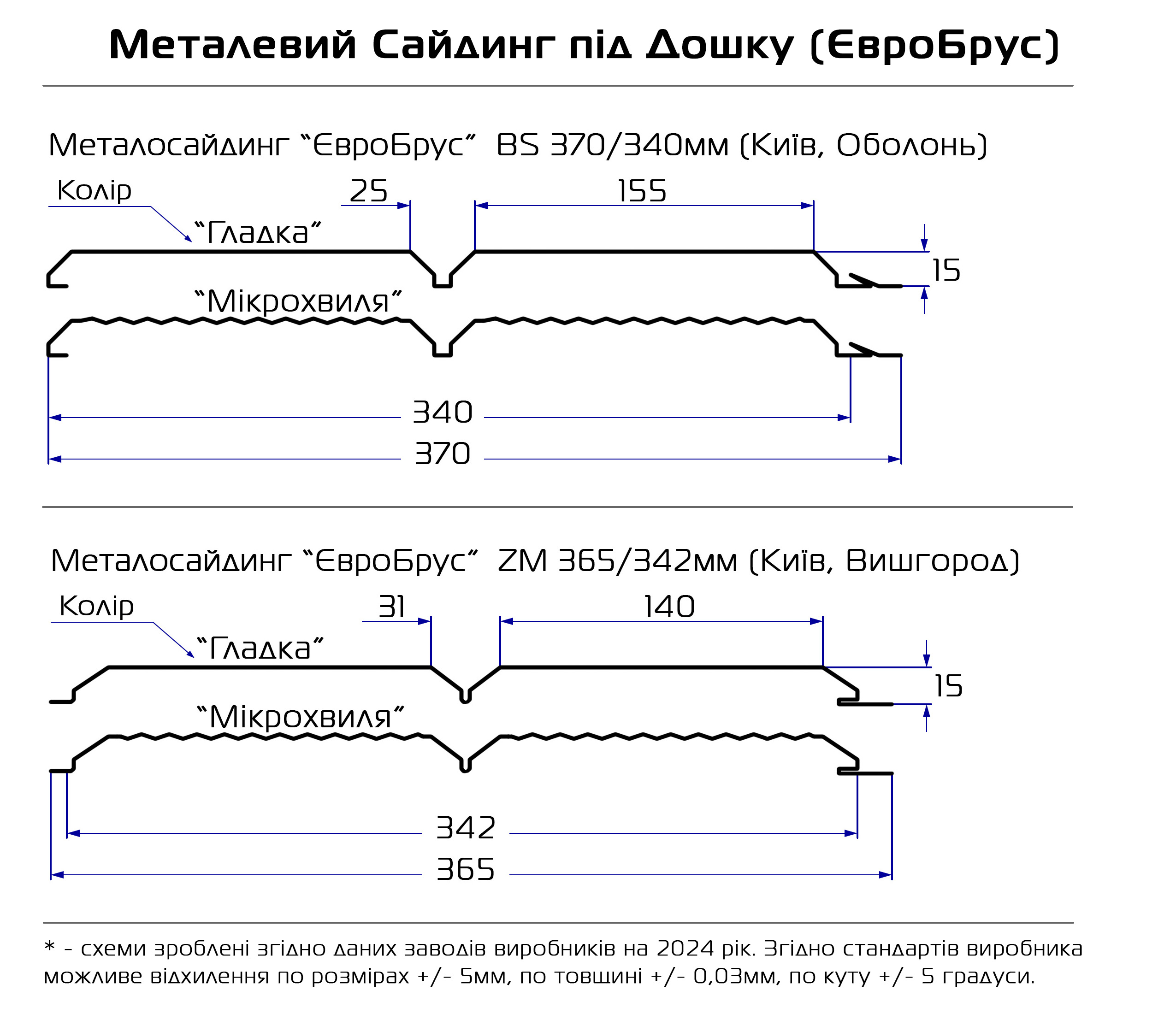 Схема металлосайдинг доска