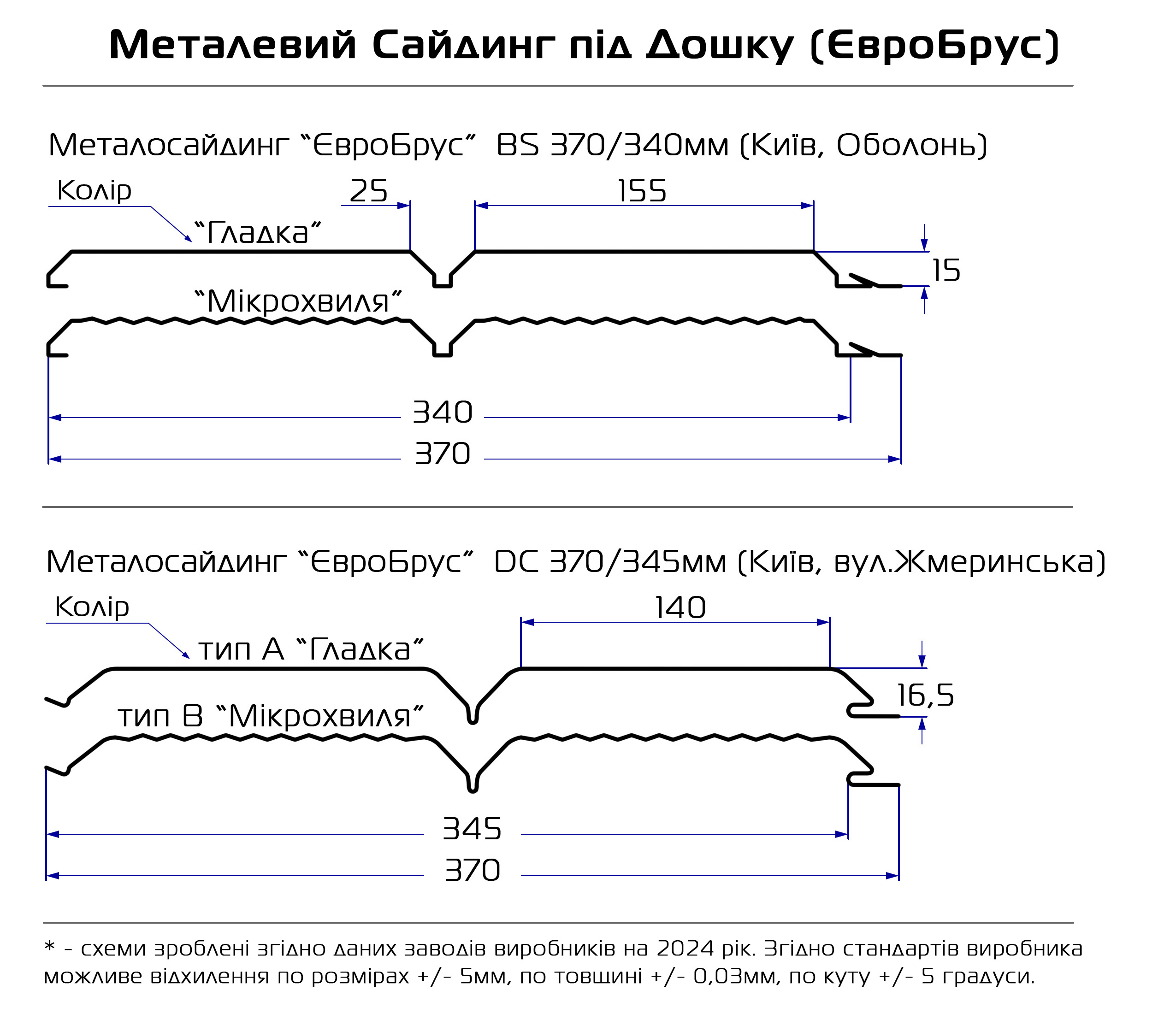 Схема металлосайдинг доска