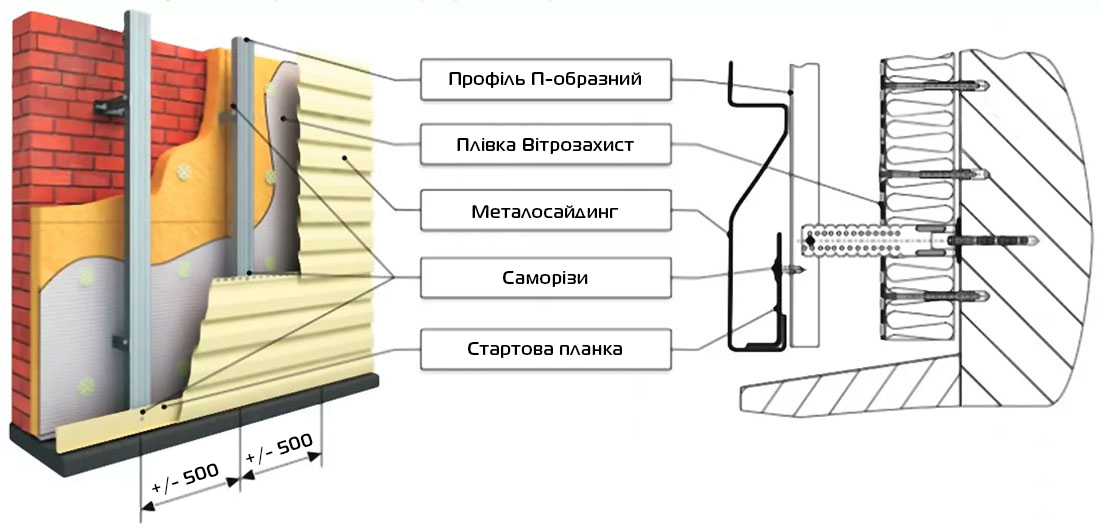 Стартова планка для металосайдингу
