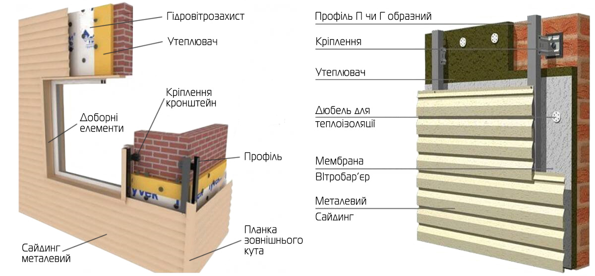 как крепить металлический сайдинг
