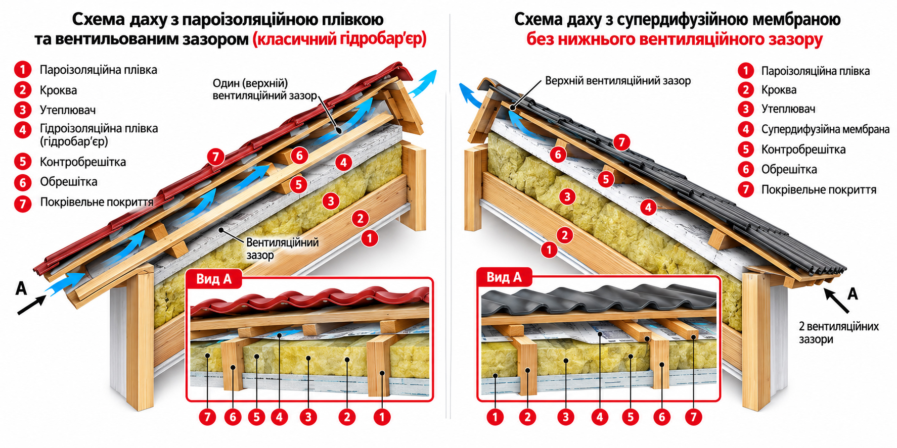 отличия между кровельными пленками