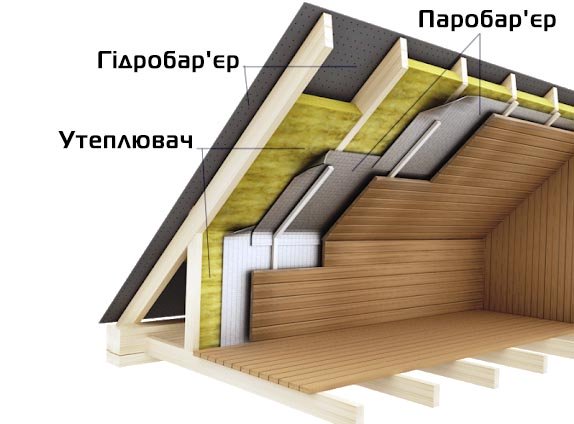 паробар'єр для даху