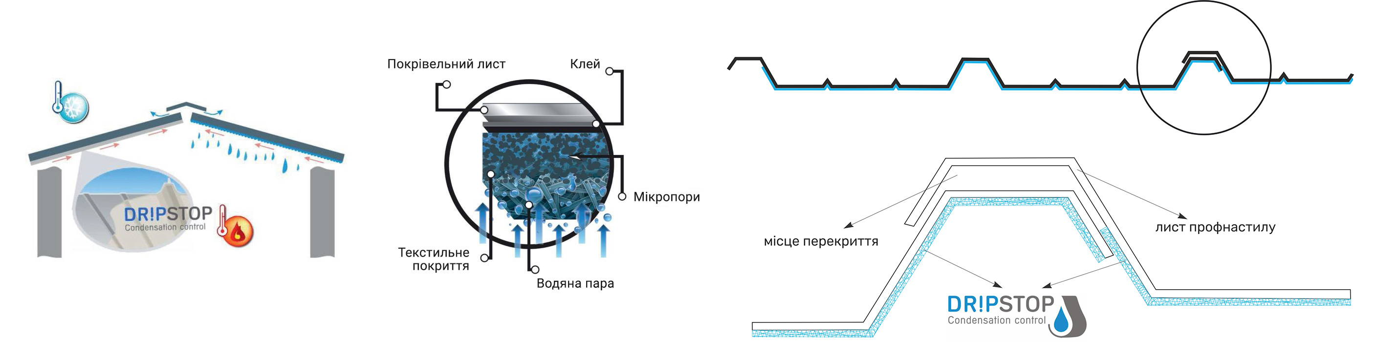 Профнастил с мембраной DripStop