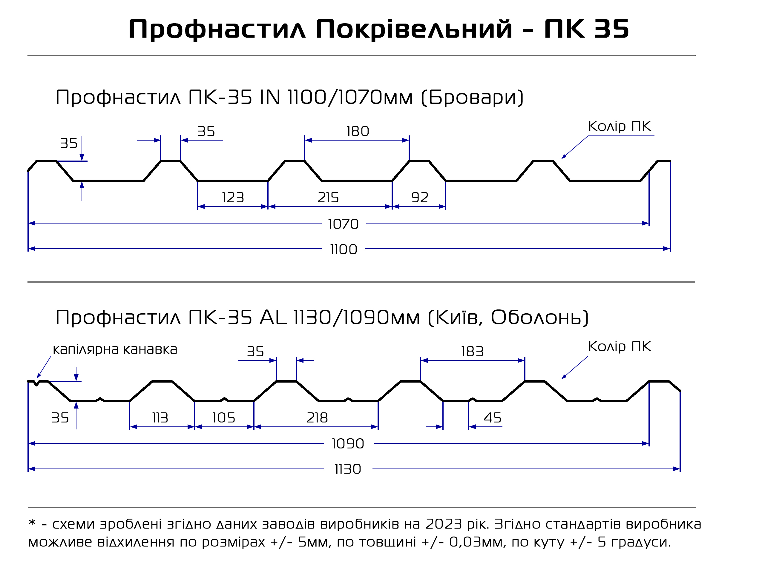 профнастил 35