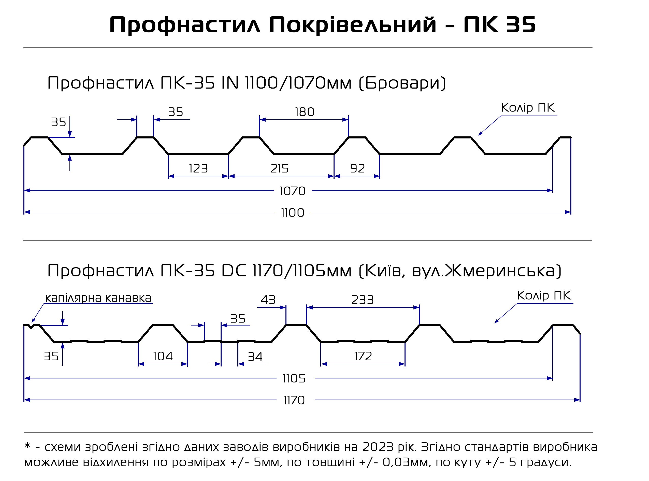 профнастил 35