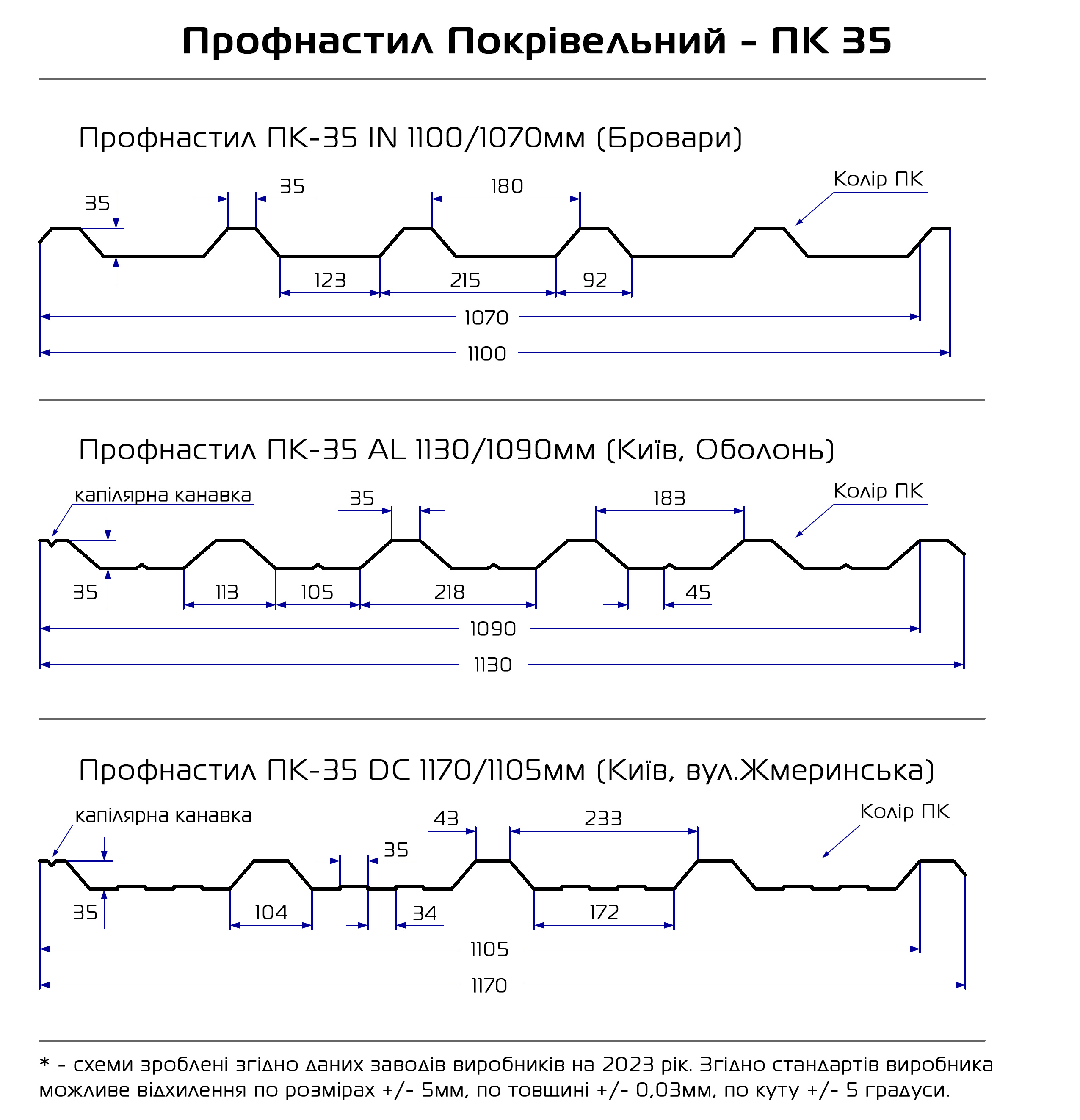 профнастил 35