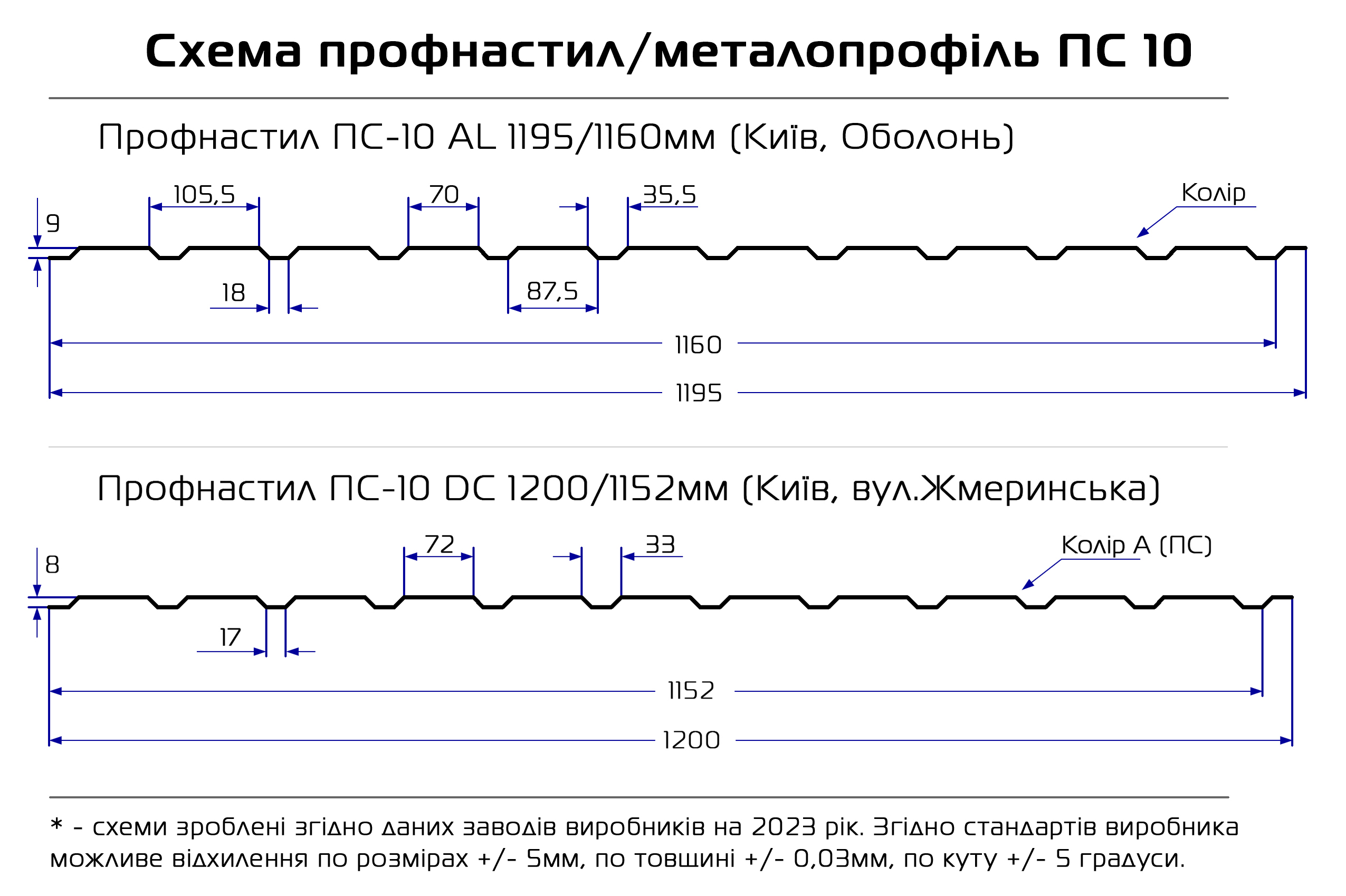 Металлопрофиль Украина РЕ 0,40