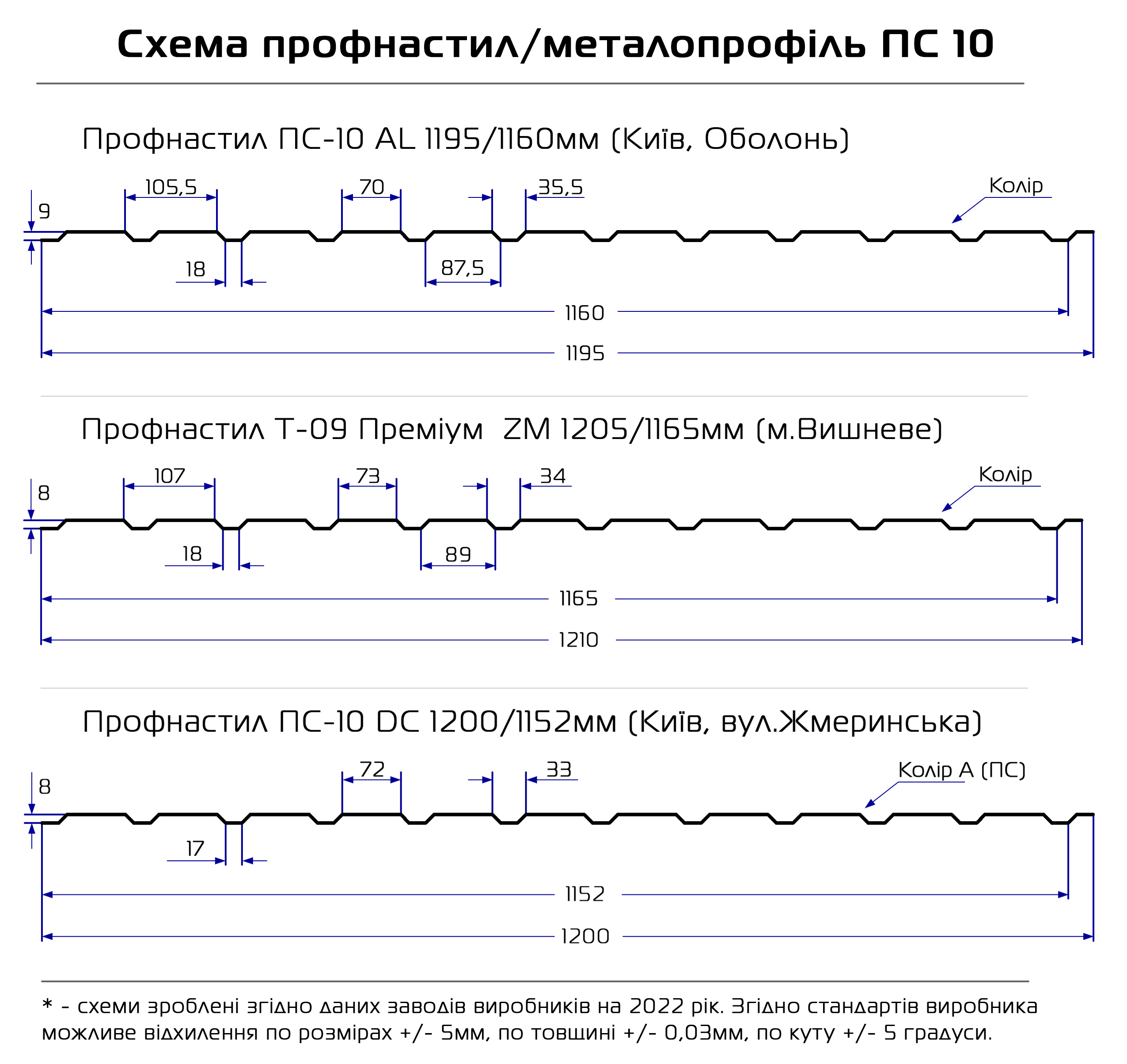 Профнастил для забора ПС-10
