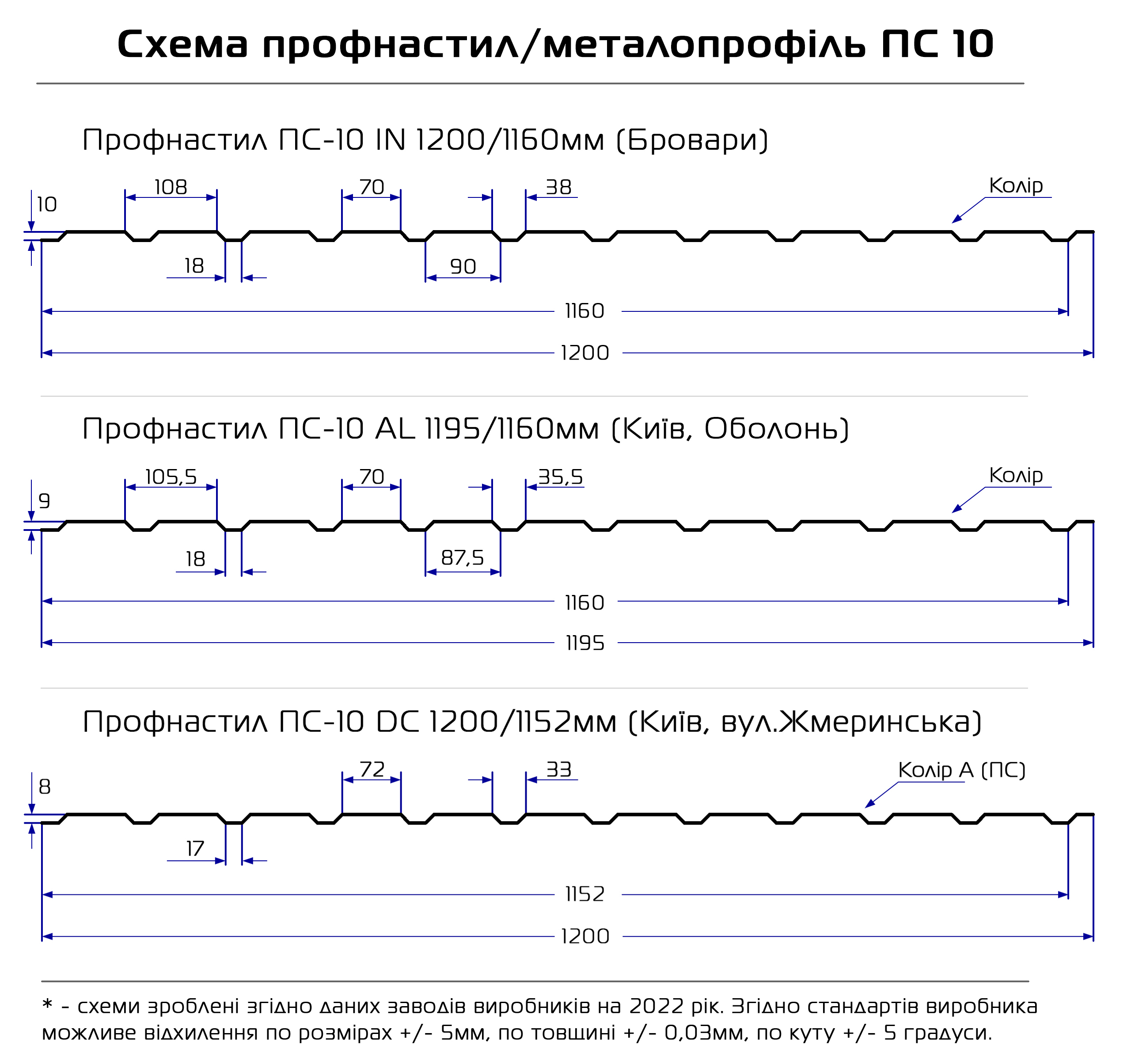 Профнастил ПС-10