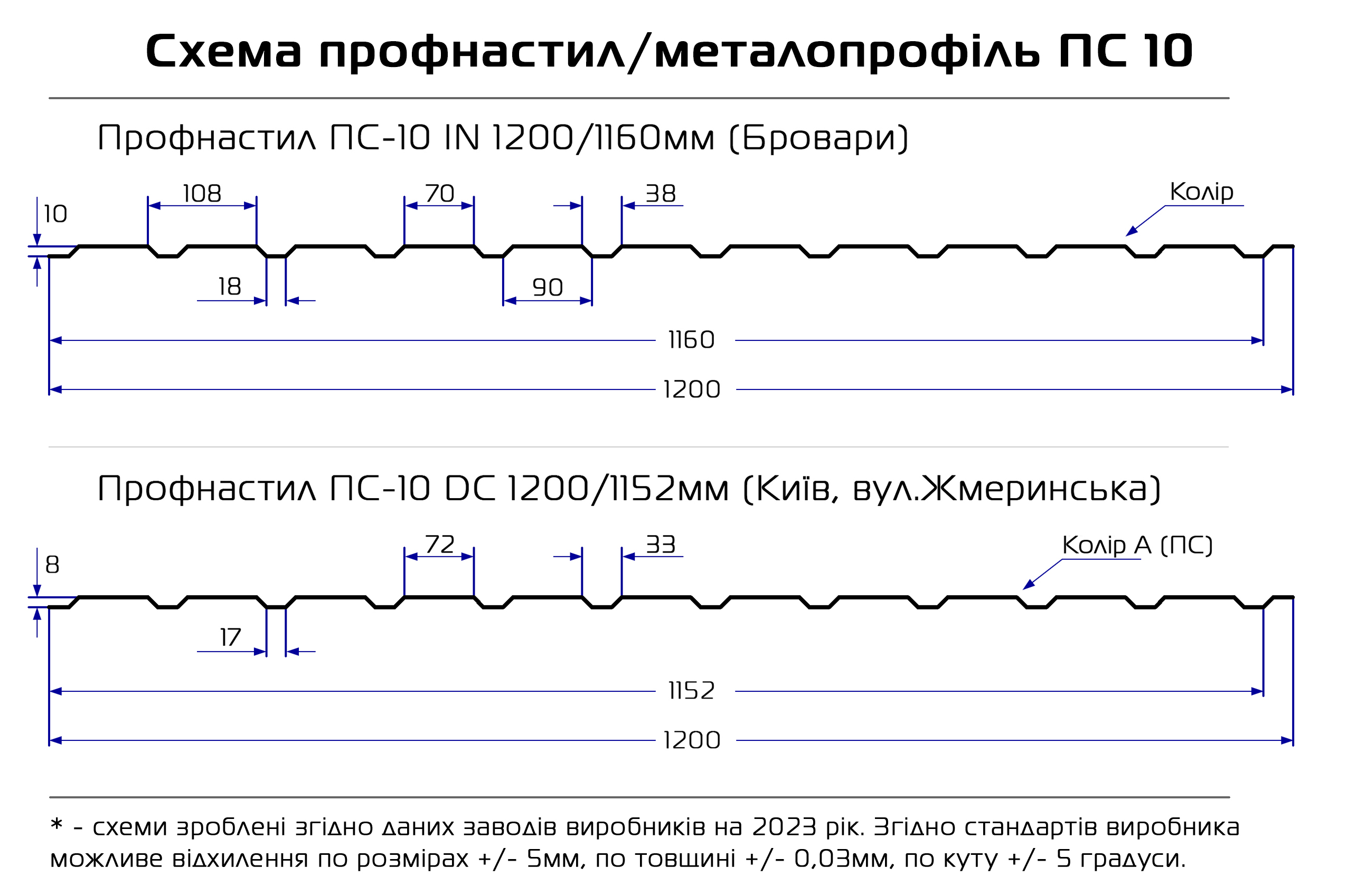 Профнастил ПС-10
