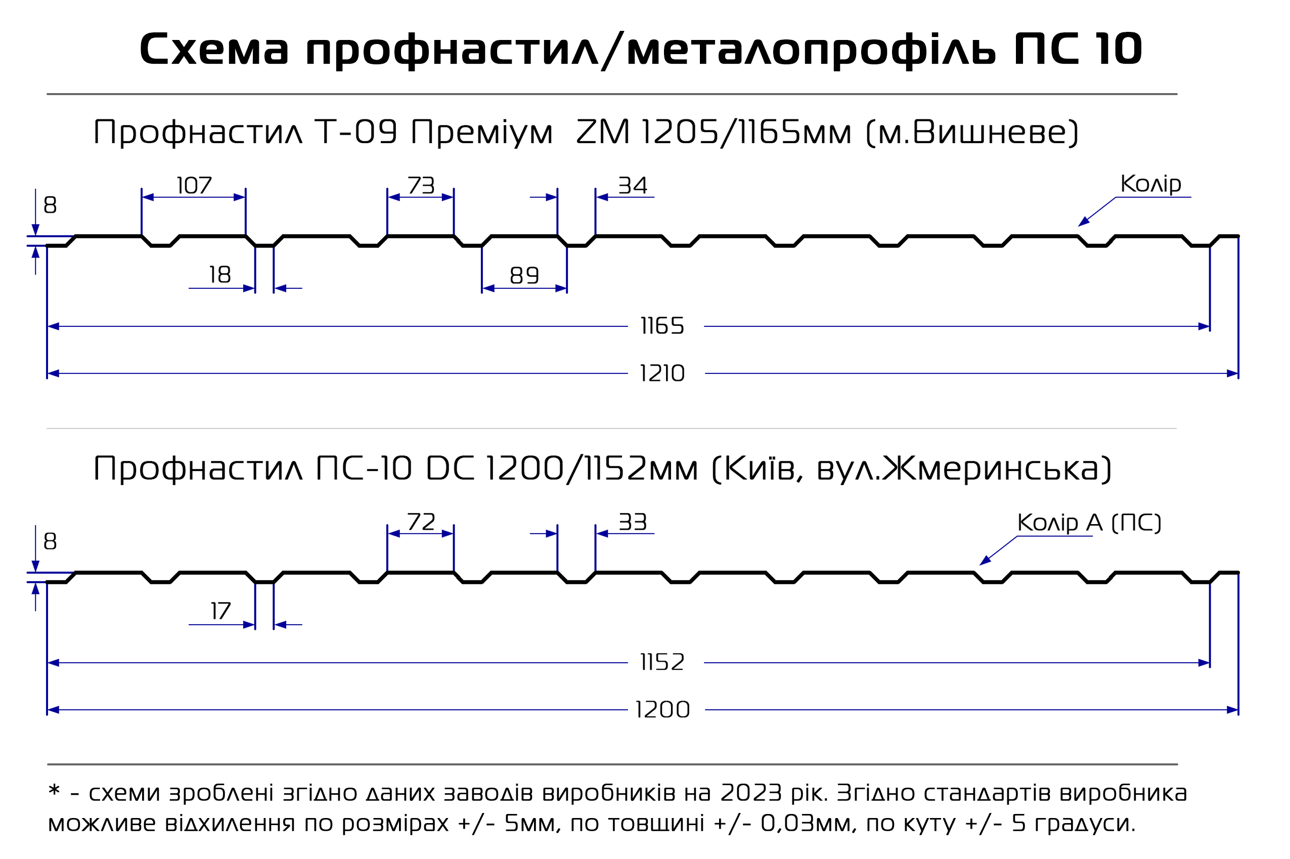 Профнастил ПС-10 Украина