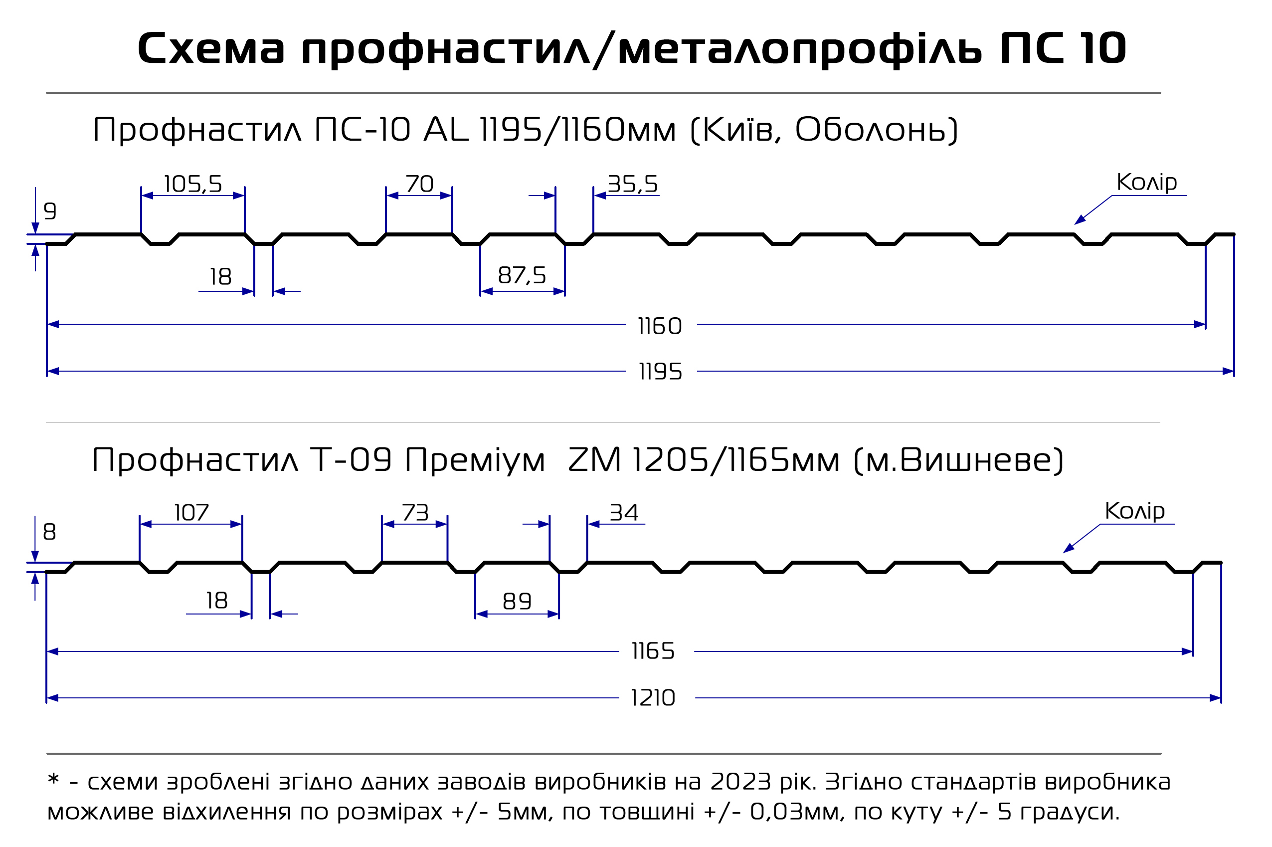 Металопрофіль Корея (Dongbu)