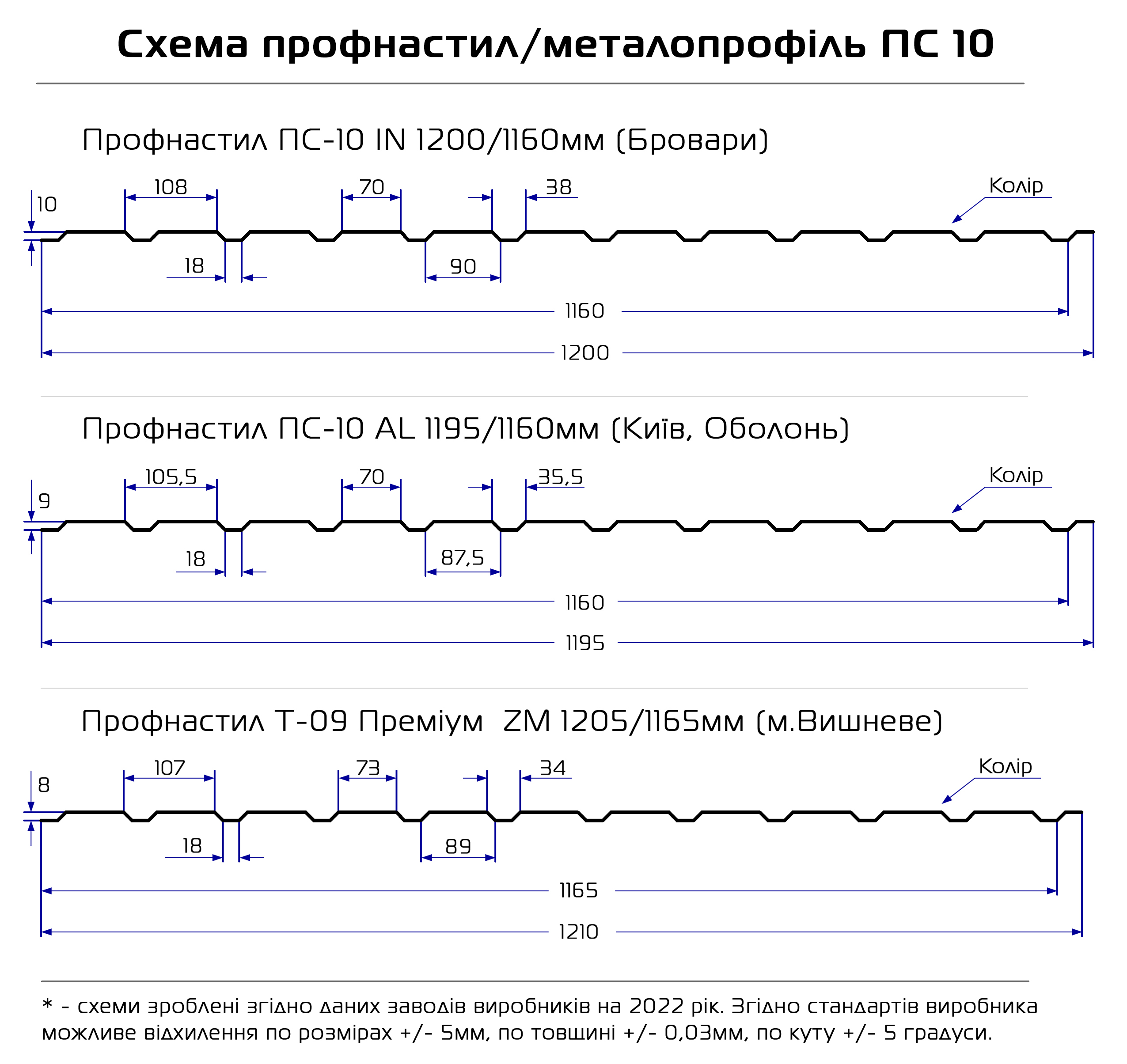Схема Профнастил ПС-10
