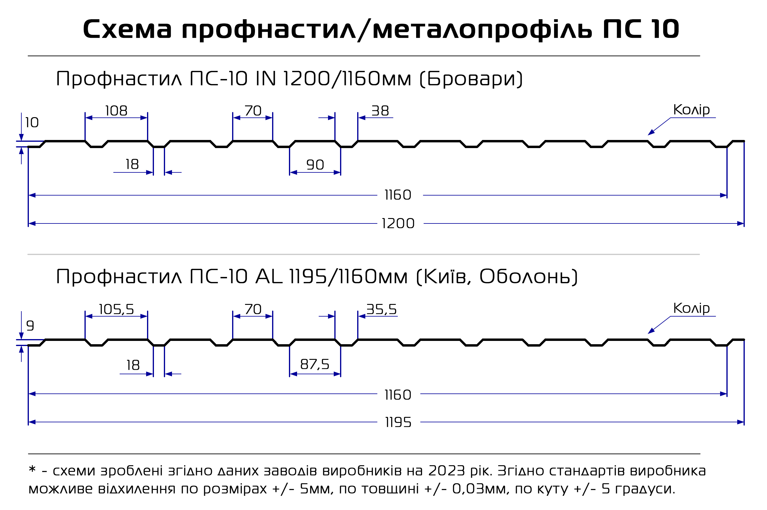 Профнастил ПС-10 Україна
