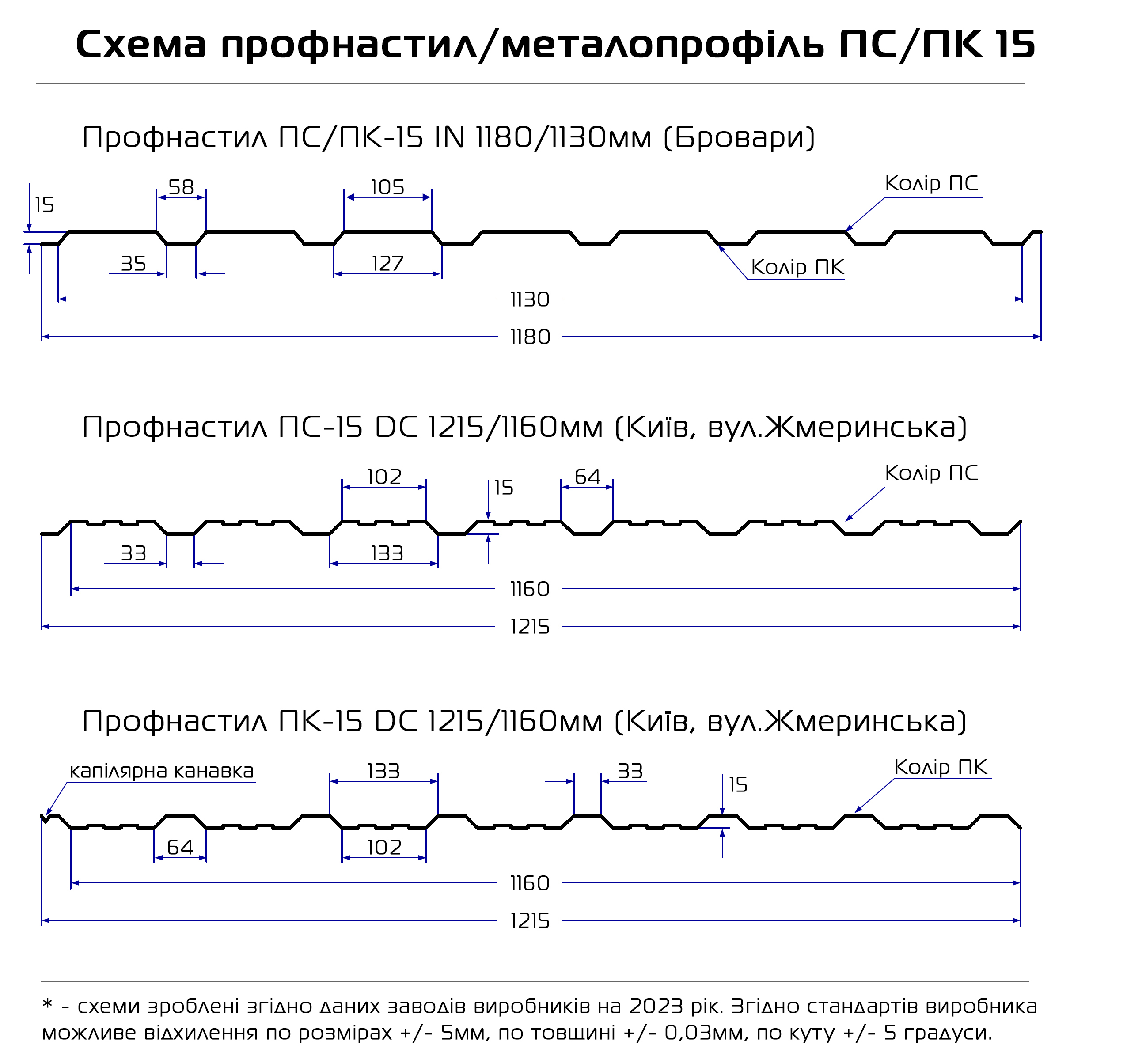 Профнастил ПС-15