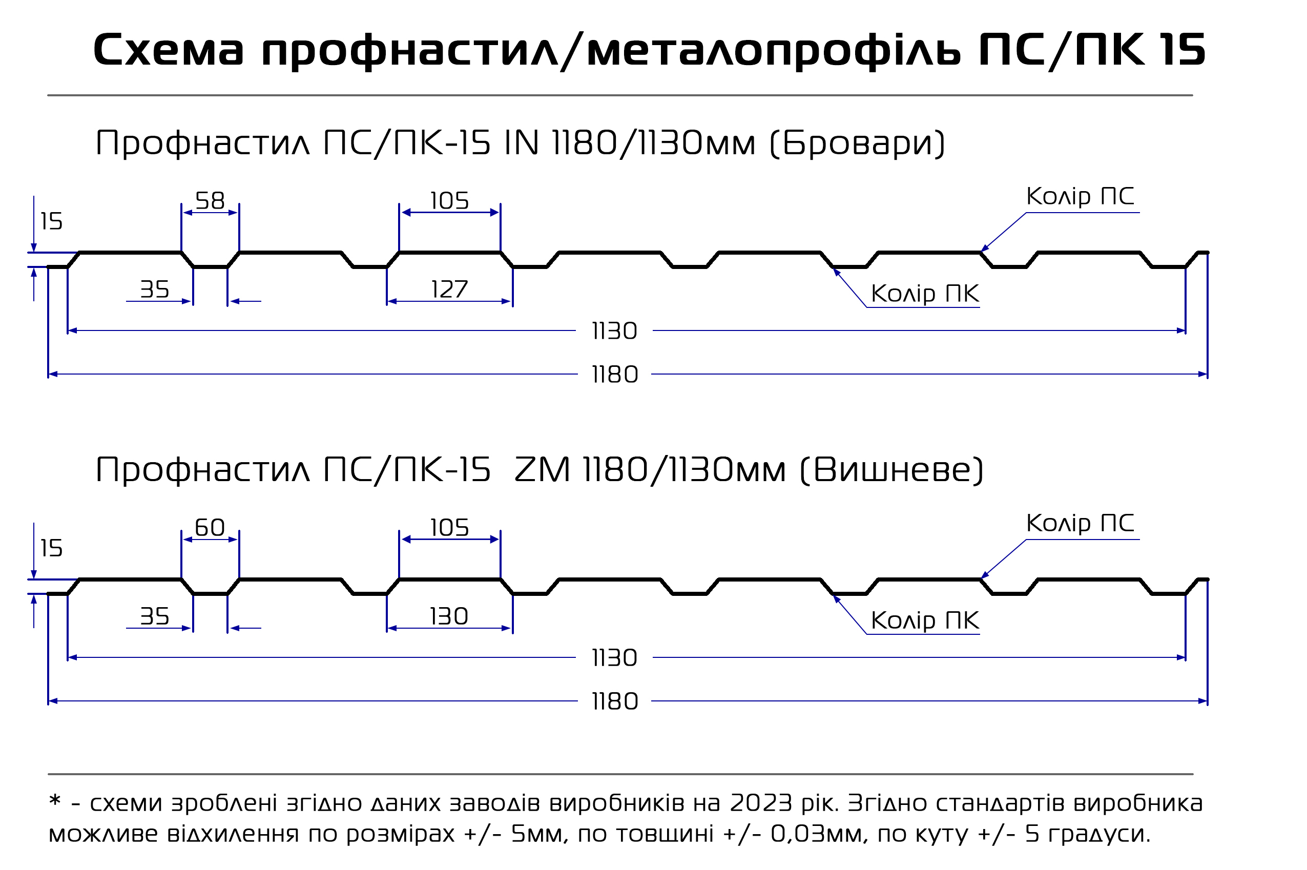 Профнастил для забору ПС-15
