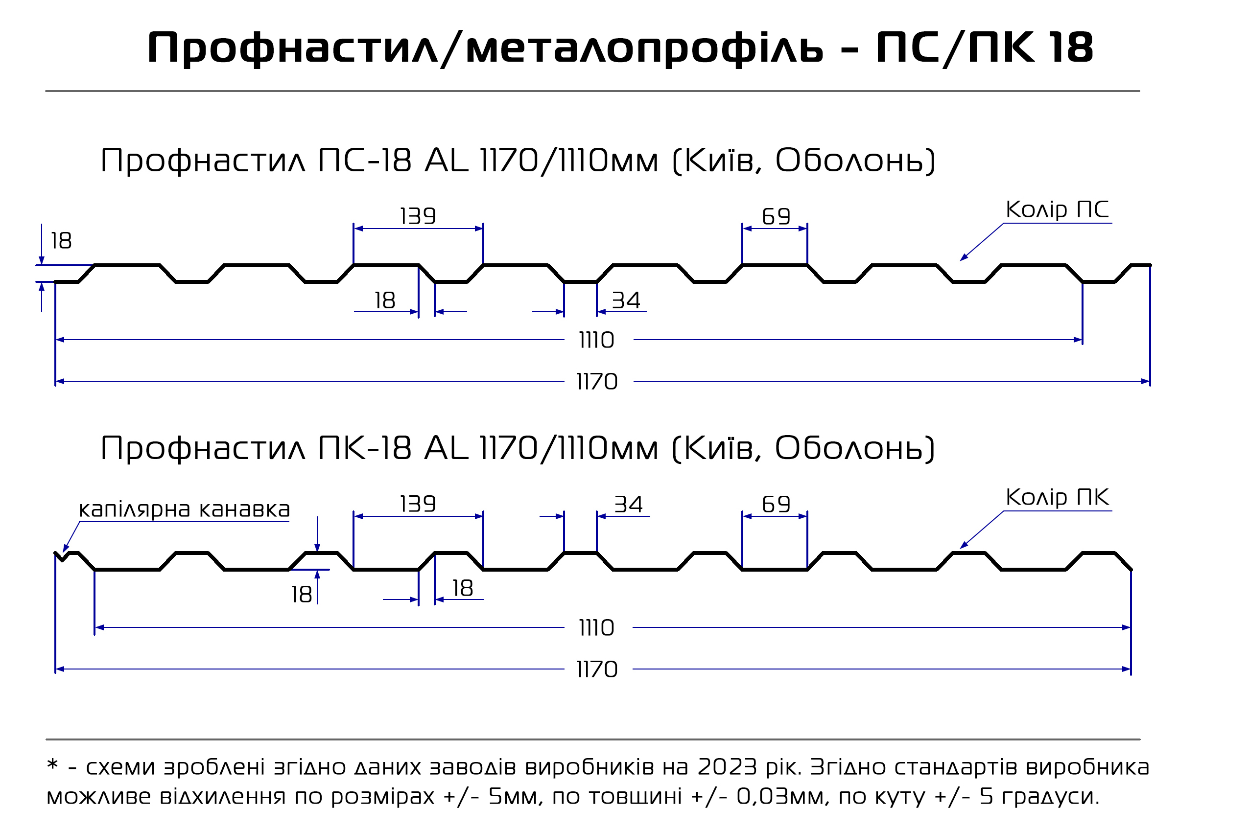 Схема Профнастила ПС/ПК-18