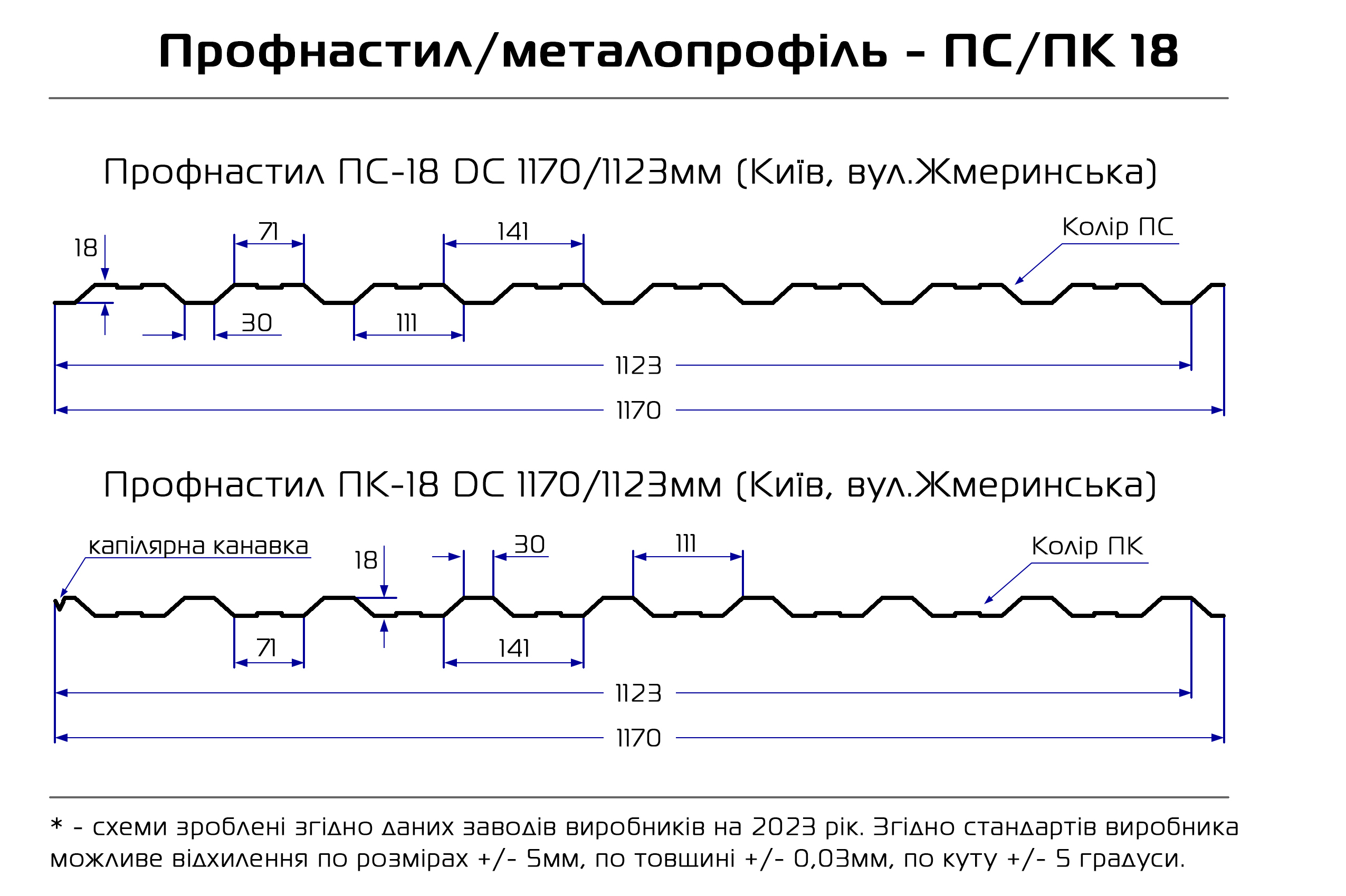 Схема Профнастила ПС/ПК-18