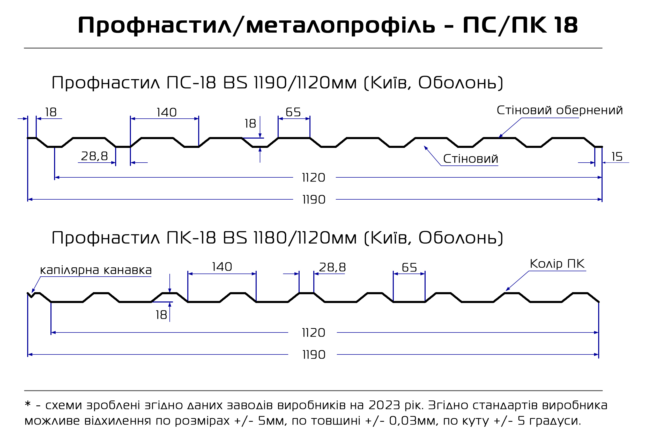 Схема Профнастила ПС/ПК-18