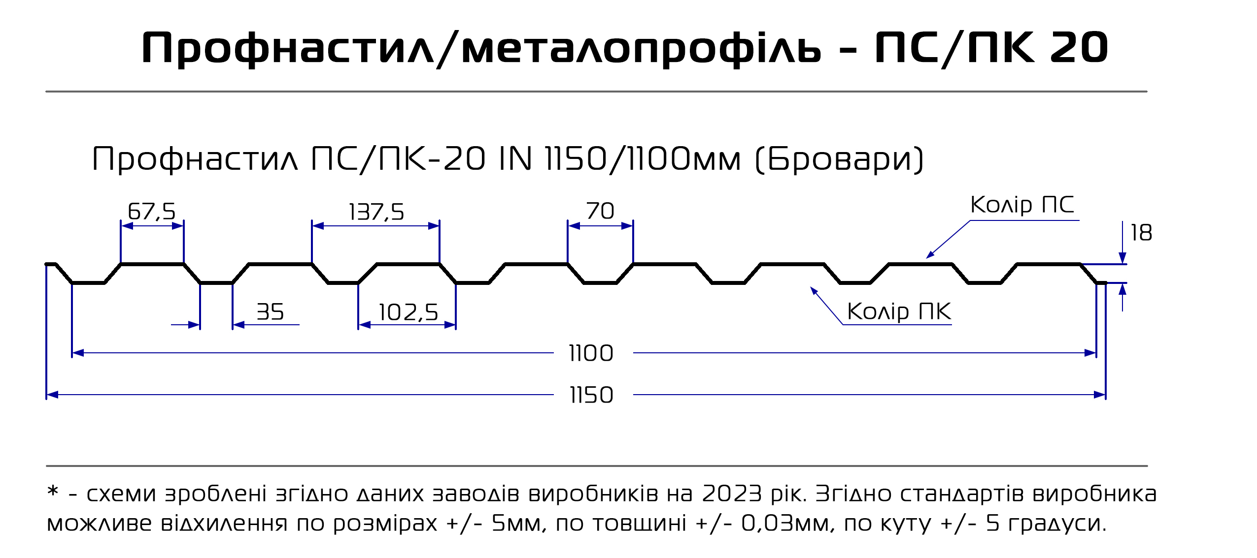 профлист пс20