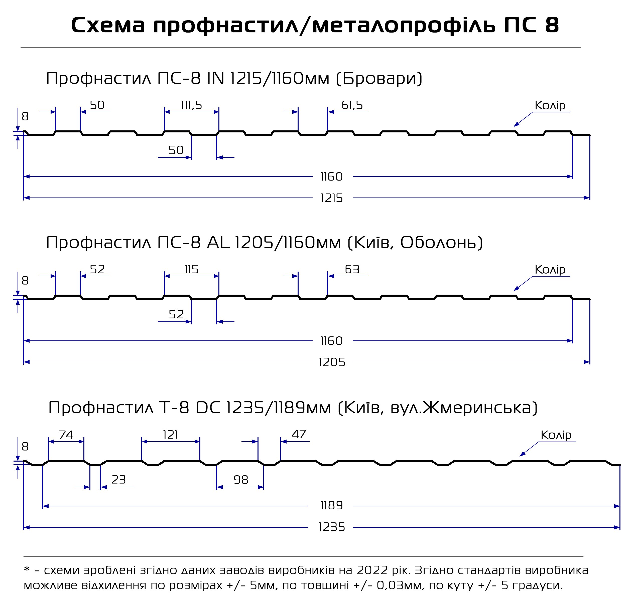 схема профнастила ПС-08