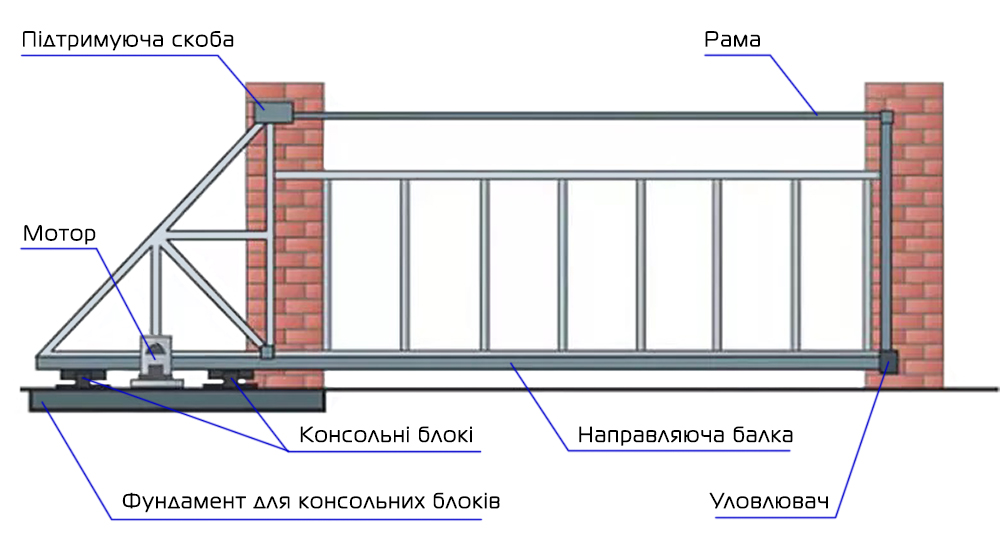 Балка для відкатних воріт