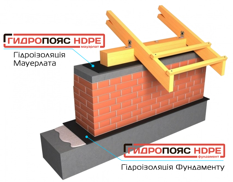 відсічна гідроізоляція